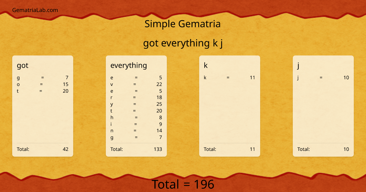 got everything k j in simple Gematria